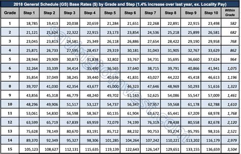 gs payscale 2022|2022 Base GS Pay Scale